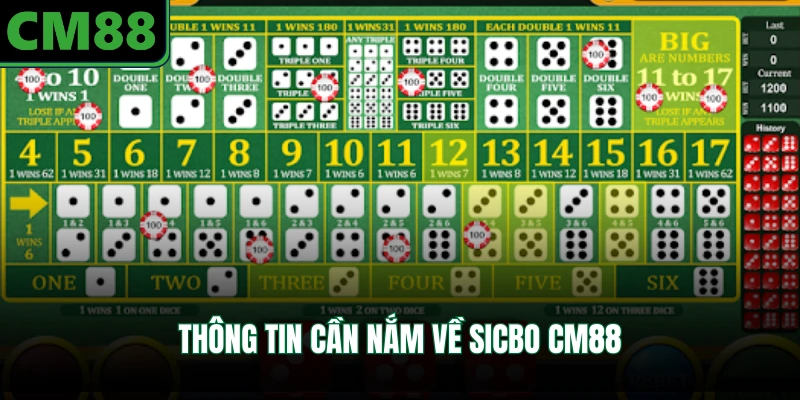 Thông tin cần nắm về sicbo CM88